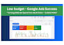 setup, optimize and manage google ads campaigns